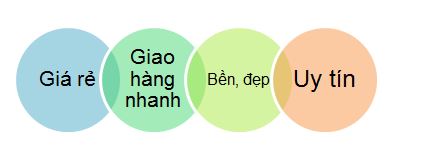 in nhanh menu in nhanh menu